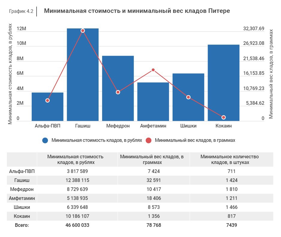 Кракен это современный даркнет