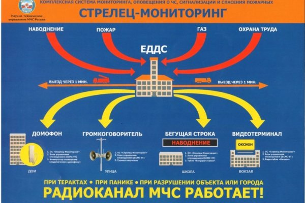 Сайт кракен россия