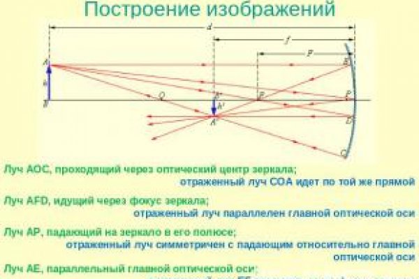 Kraken наркошоп